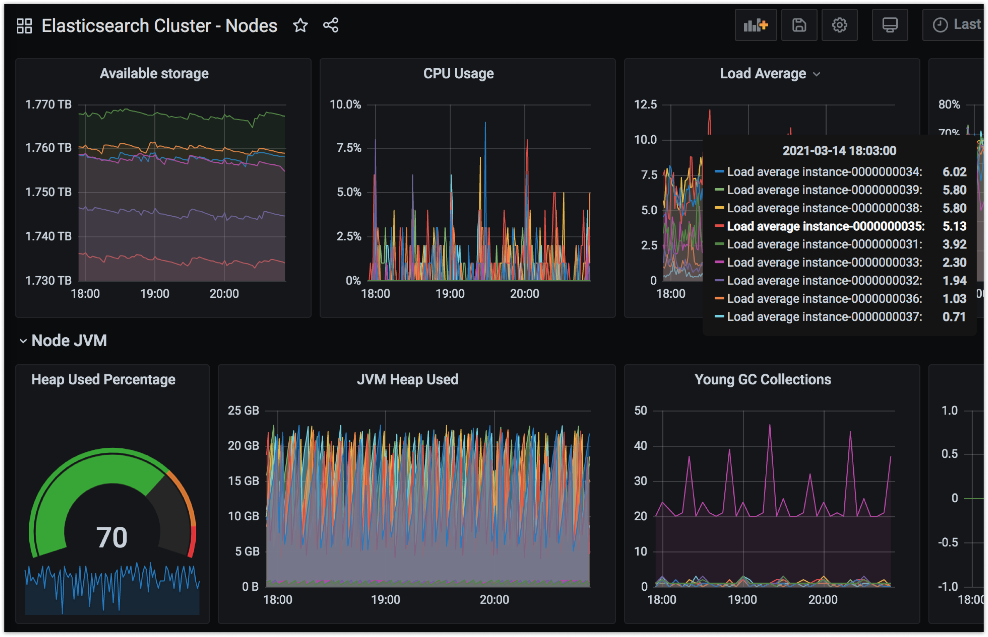 nodes monitoring